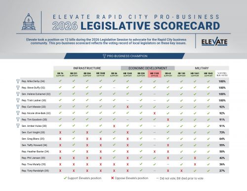 Legislative Scorecard